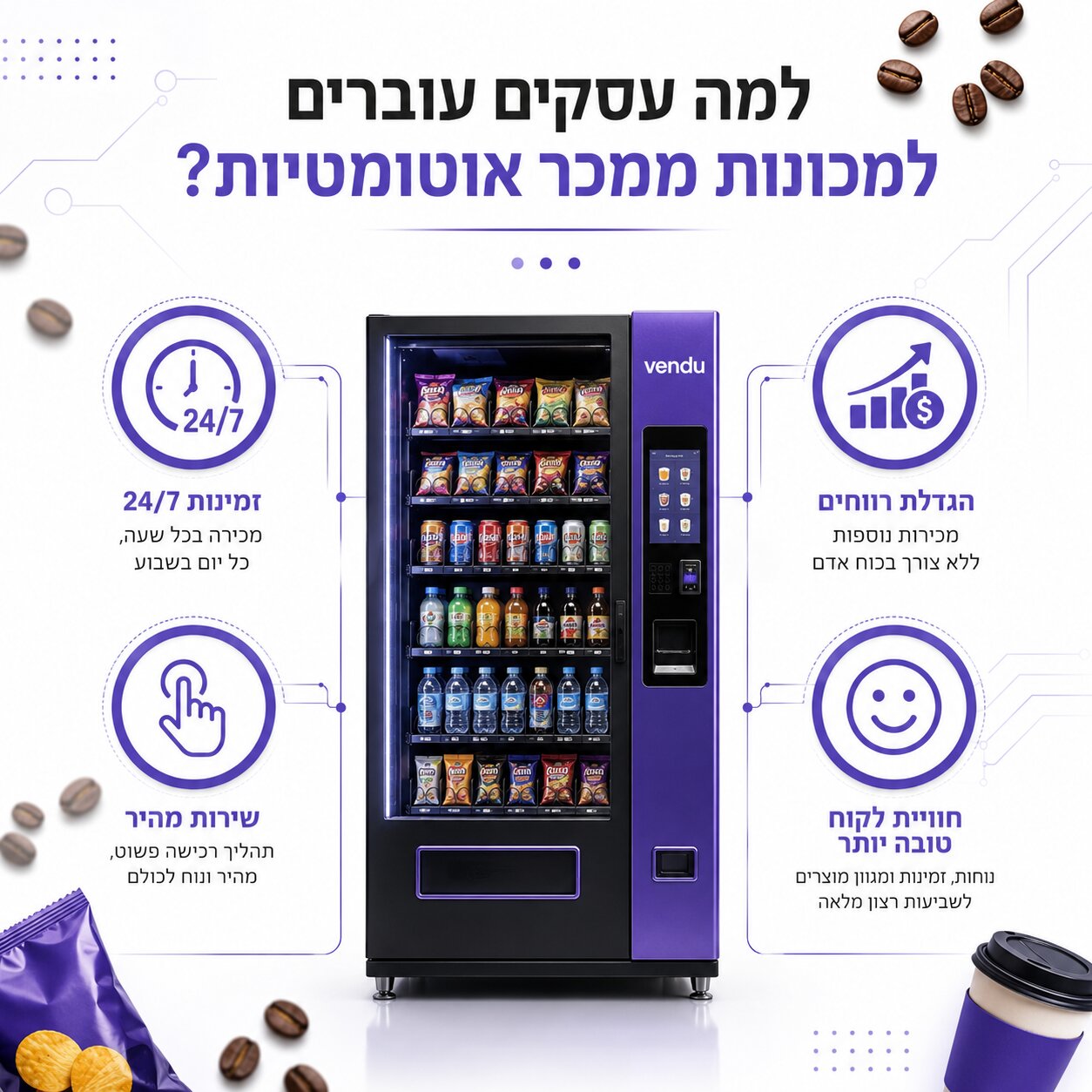 היתרונות של מכונות ממכר אוטומטיות לעסקים