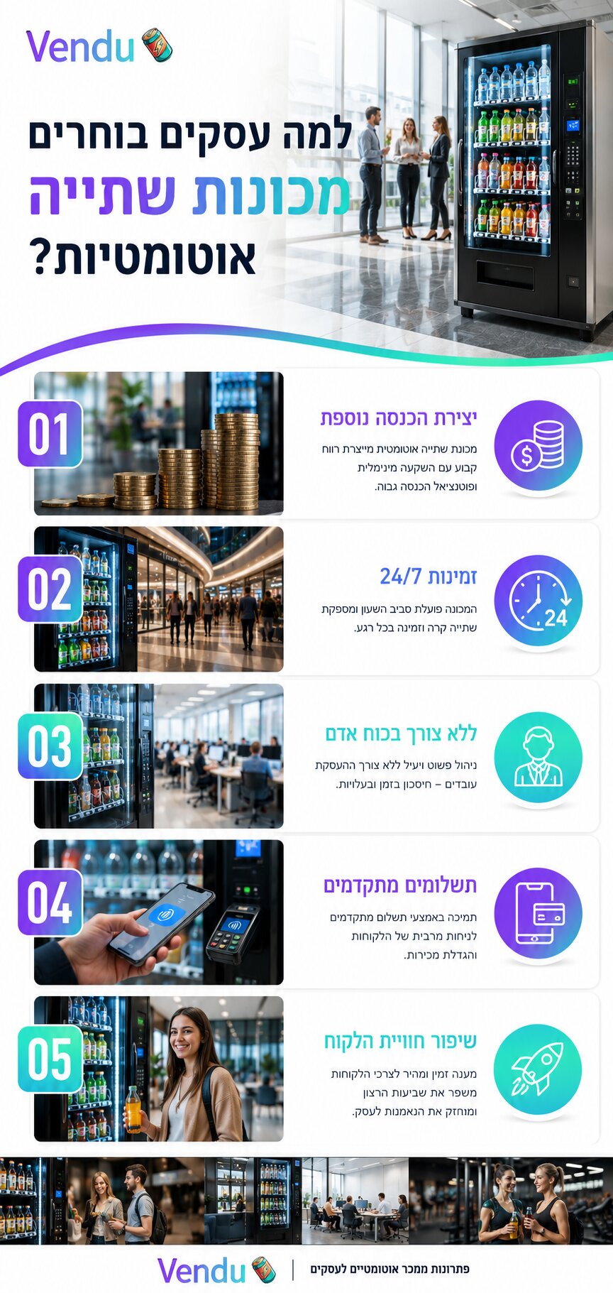 מכונות שתייה אוטומטיות למכירה - המדריך המלא לבחירת המכונה המתאימה לעסק שלכם