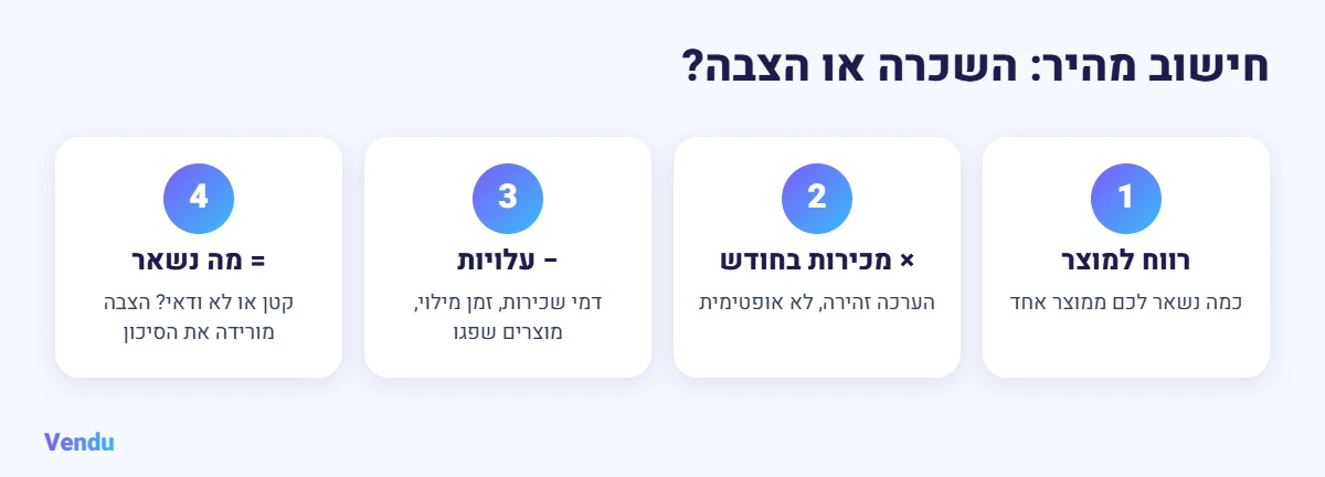 חישוב כדאיות: מכונות שתיה להשכרה מול הצבה