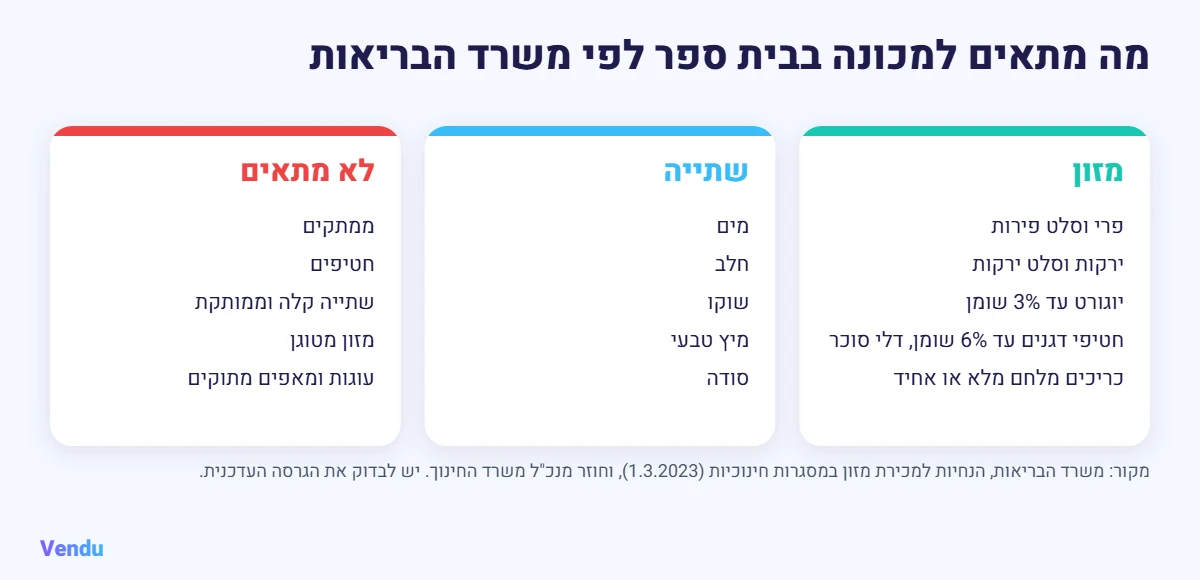 מה מתאים למכונה אוטומטית בבית ספר לפי הנחיות משרד הבריאות